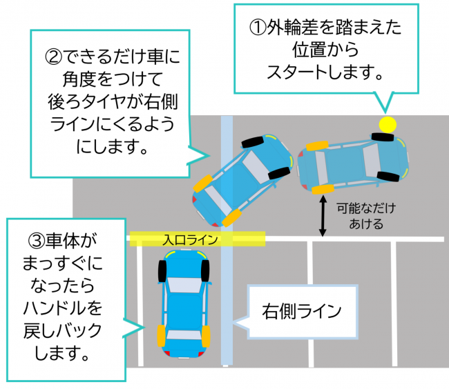 自宅駐車場が縦列駐車！ 通りが広くないので前に出るとぶつかりそう！どうしたら良い？ペーパードライバー・初心者向け