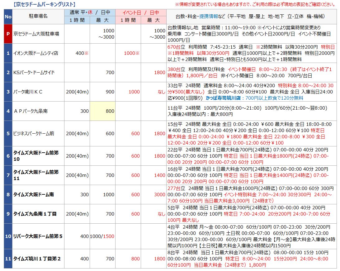京セラドーム大阪 駐車場の料金や混雑度は？ イオン、ビバホーム、タイムズを比較