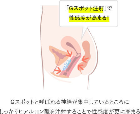 Gスポットが感じないのは不感症？4つの原因と開発して中イキする方法 | 【きもイク】気持ちよくイクカラダ