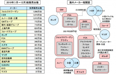自動車部品業界の全体像を解説！仕組みから産業の広がりを見てみようメカキャリ 機械電気学生向け就活総合サービス