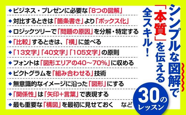 プロは絶対に使わない、パワポの「便利な機能」とは？プレゼン資料の図解化大全ダイヤモンド・オンライン