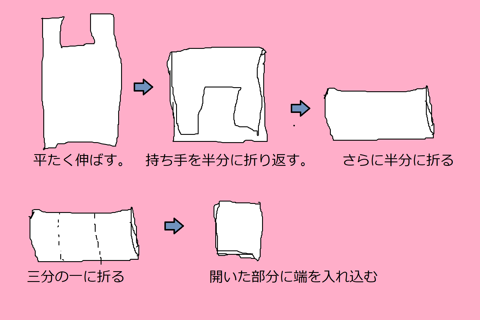 レジ袋のたたみ方シリーズ ズボラさんでも素早く簡単に！スピード四角折りポリ袋・ゴミ袋のサニパック