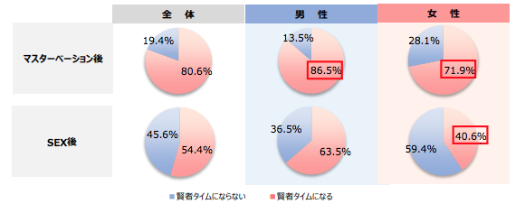 ChatGPTに「超賢者モード」追加。月額3万円。どう考えてもヤバいやつ|au Webポータル経済・ITニュース