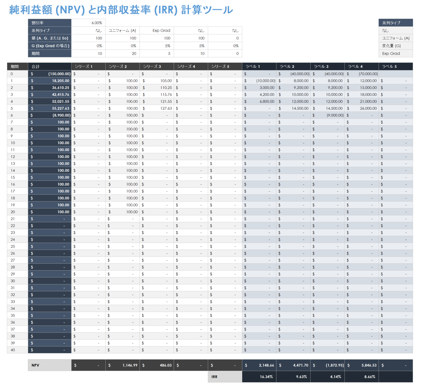 投資対効果を正味現在価値 ＮＰＶ を使って考える。 エクセルテンプレート業務改善＋ITコンサルティング、econoshift：マイク根上