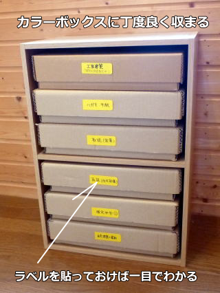 ダンボールがあると、どうしても布を巻いてボックスを作ってしまう。が、我慢できない収納ボックス ダンボール 段ボール収納段ボール 📦 おもちゃ収納 ついつい作っちゃう 手作り雑貨手作り収納ボックス余り布活用