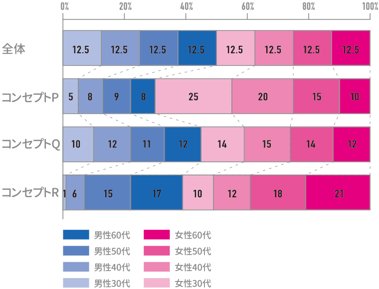 ボード「コンセプト ダイアグラム」に最高のアイデア 42 件コンセプト ダイアグラム, 建築コンセプト, プレゼンボード