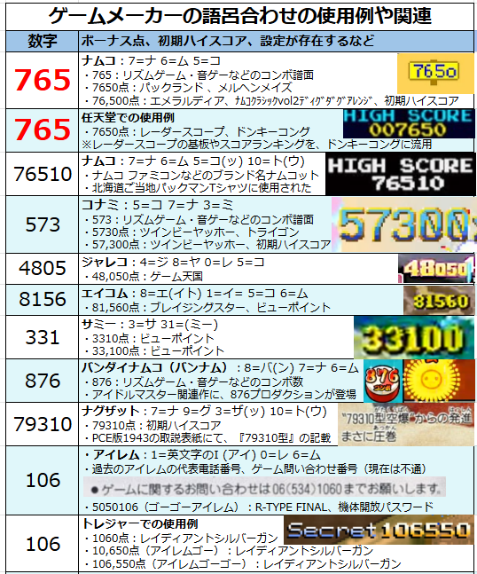 スーパードンキーコング2 ノーミス攻略 ２－５・スコークスこうざんSFC