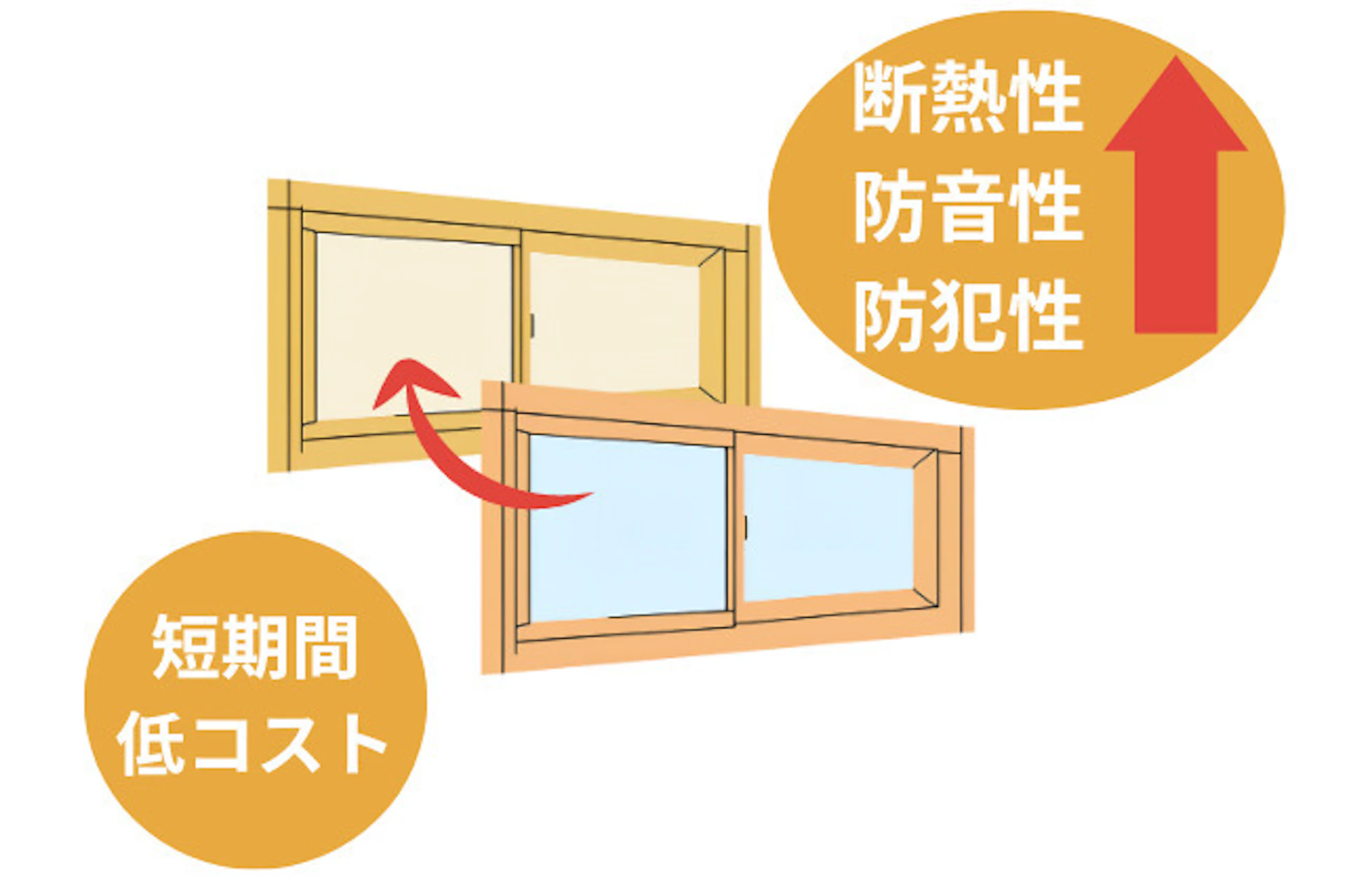 窓リフォームにおすすめの機能や費用相場とは？安くする秘訣も徹底解剖！│柏市のリフォームキコー企業企画