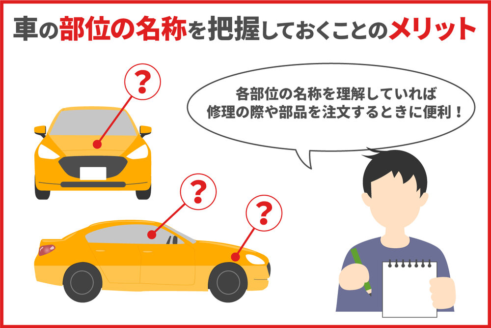 車の外装部位、部品名称一覧。初心者にもわかりやすく自動車部品の名前を解説