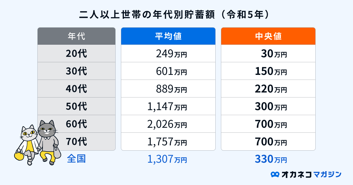 貯金」苦手な人でも確実に貯められる12枚入りの「封筒貯金」がぴったりなんですGetNavi web ゲットナビ