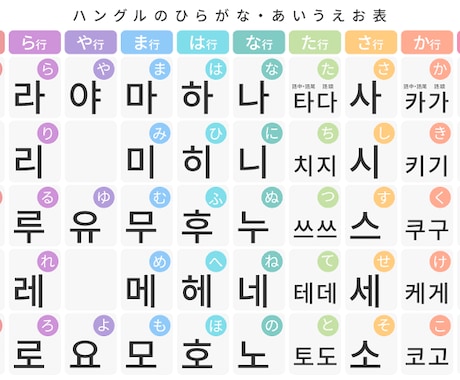 経験者の話あり 韓国語を活かせる仕事12選！在宅も紹介かんたの 韓国たのしい