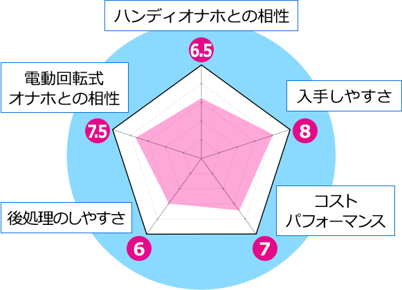 膜LOSSでした… 実は非処女の女神たち | チクワークのオナホ,2016年5月リリース |