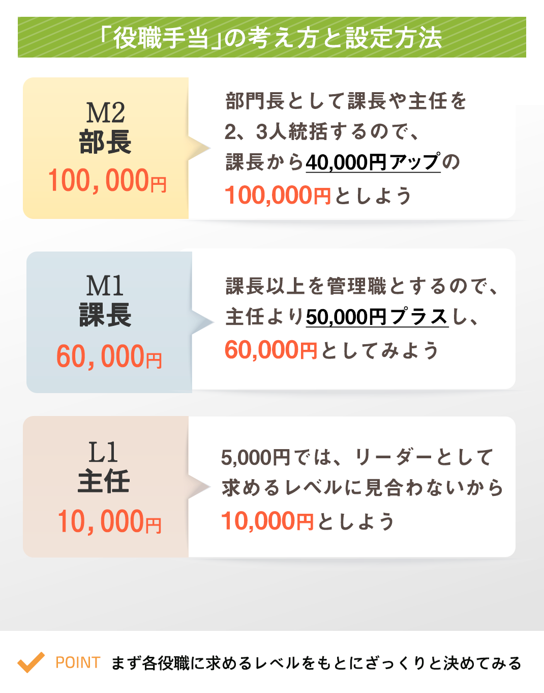 独自 三菱電機の年収は平均870万円！役職別給与も解説
