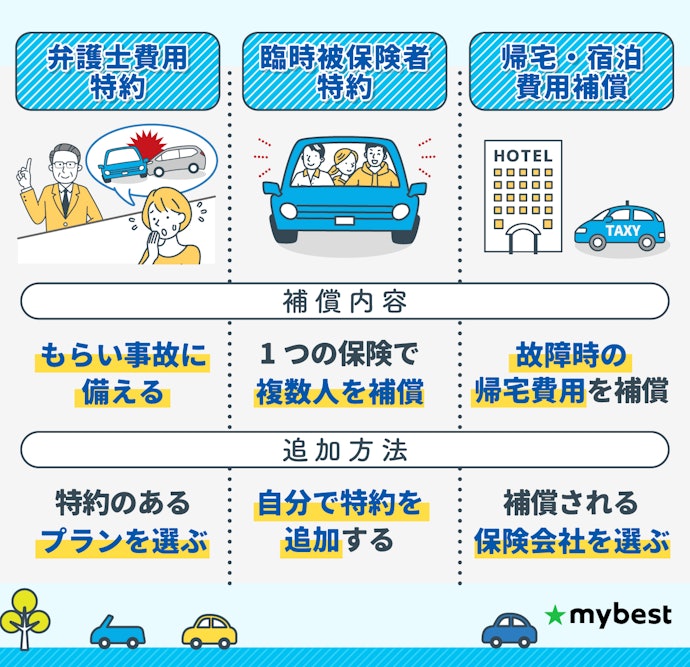 自動車保険は自分の車を他人が運転していて事故を起こした時でも使える？車買取・中古車査定はグーネット