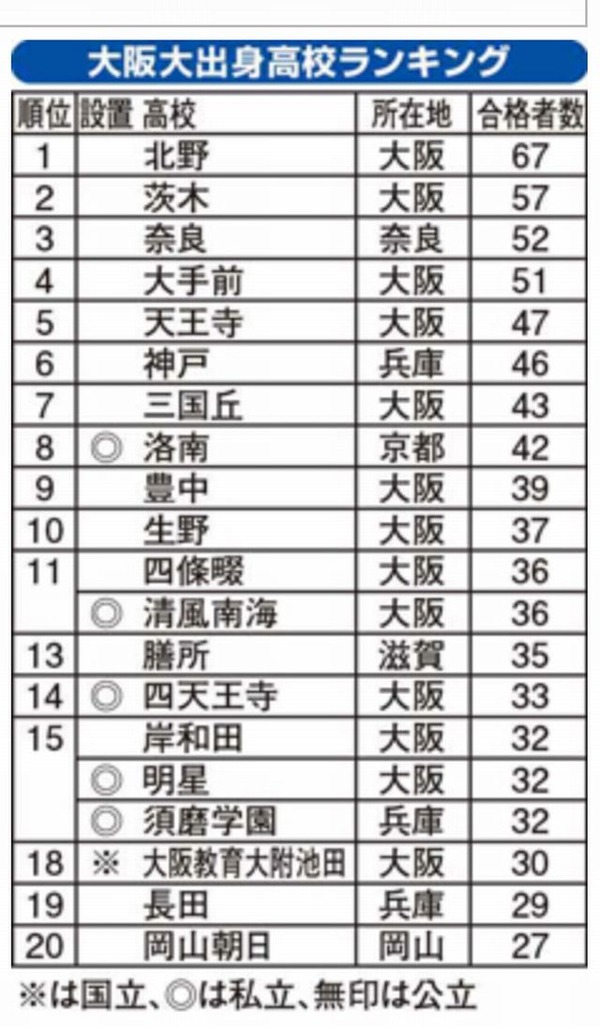 聖心や白百合、田園調布雙葉など数々の名門お嬢様学校がありますが、お嬢様校ランキ - Yahoo!知恵袋