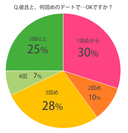 エロ漫画】彼女と付き合ってすぐ学校でフェラチオさせ本番無しで調教して焦らすとキモオタの複数筆おろしを撮影する寝取らせ彼氏！ |  エロ漫画・エロ同人誌｜俺のエロ本