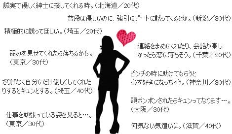 画像・写真 | 女性たちのホンネはコレ 男性に教えたい「女心を掴む攻め方」5つの極意 2枚目