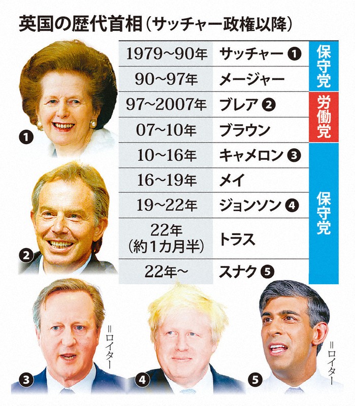 イギリス首相、積極外交で支持率上昇 綱渡りの全方位 - 日本経済新聞