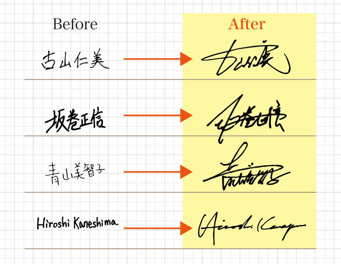 創作18年 老舗 サインの達人 の職人がマイサインを限定先行作成販売クラウドファンディング - FIRST STEP