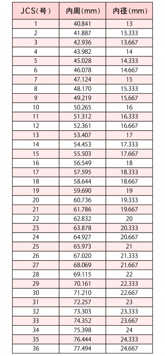 リングゲージバンド 指輪サイズ 計測 中国サイズ 指のサイズを測る メジャー 測定 1号-33号対応 簡単 便利 リングサイズゲージ 男女兼用 男性用