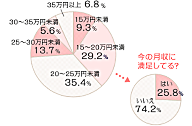 女性の転職先として注目の不動産業界】3割以上が、女性の転職先として不動産業界を「おすすめしたい」と回答、「専門知識で出産後も職場復帰しやすい」「高収入 」などの魅力あり（2024年12月20日）｜BIGLOBEニュース