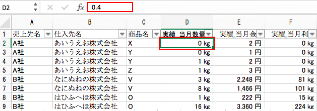 Excelのデータを自動で「人」「百万円」「千台」などの単位で表示する日経クロステック xTECH