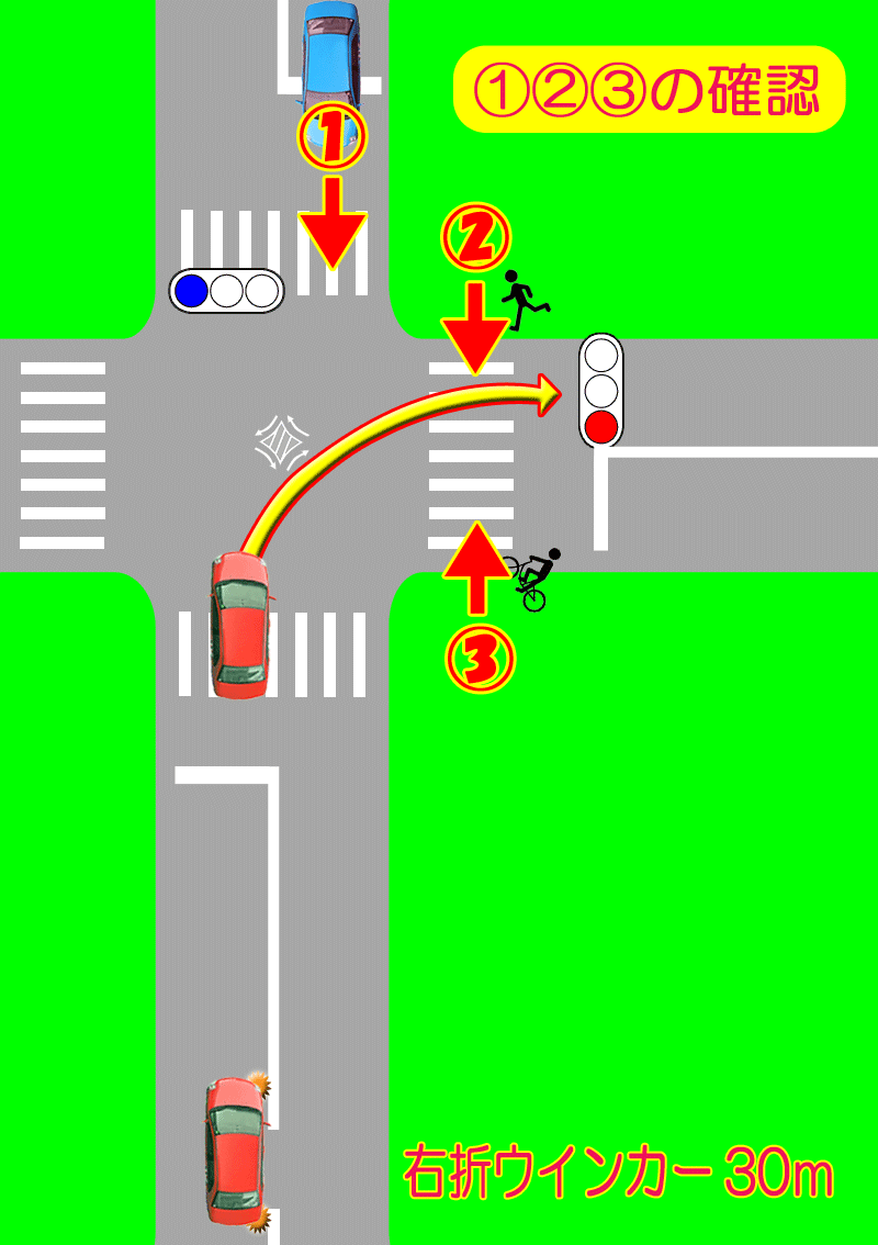 信号の右折車分離方式とは？道路標識マニア