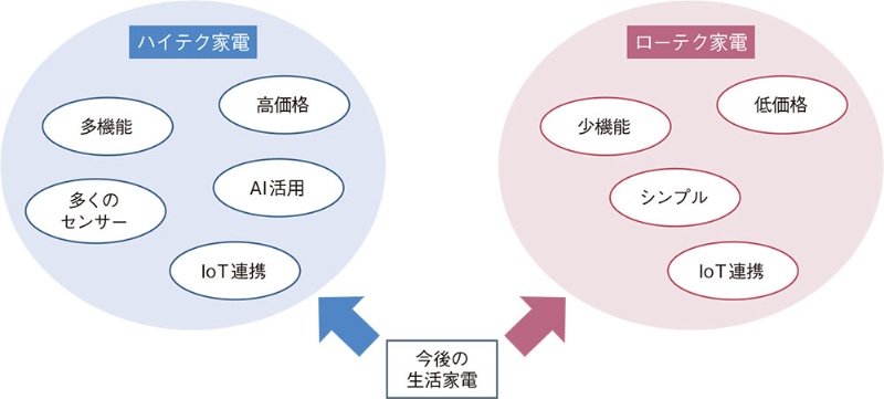 マニアが選ぶ 2025年最新家電おすすめ15選！ハイテク・おもしろな便利家電を紹介Picky's