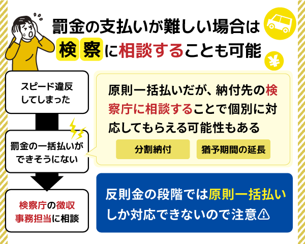 放置違反金の納付方法について - 愛知県警察