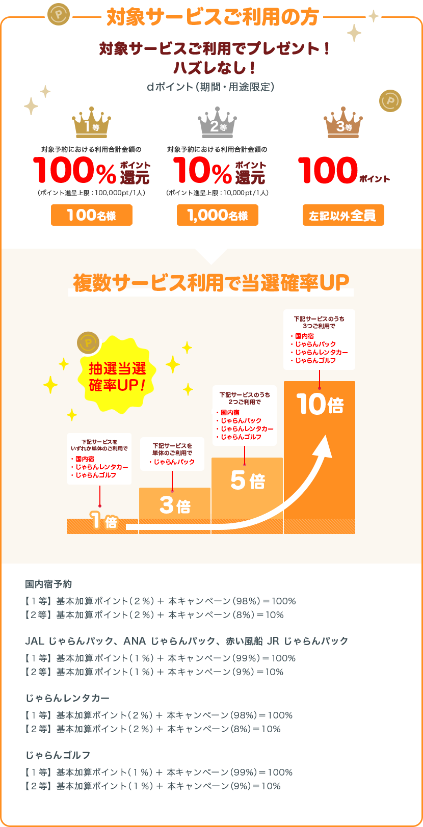 dポイント 期間・用途限定 総額最大総額110,000ポイント還元キャンペーンじゃらんnet
