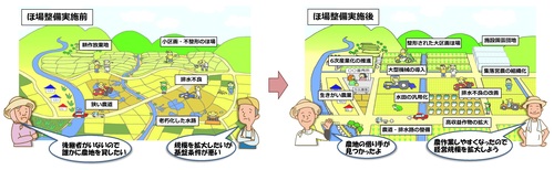 ほ場整備工事 第6工区 北安曇郡池田町 染西部地区遠藤建設株式会社
