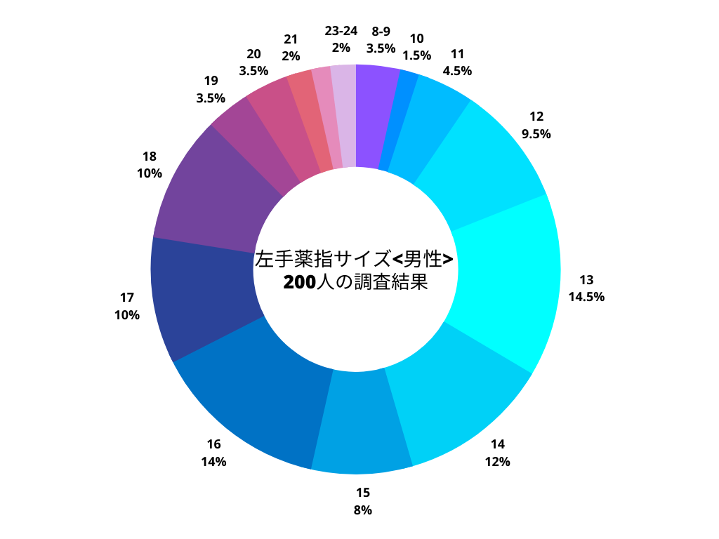 男性の指輪サイズを知りたい！指ごとの平均号数・選ぶときのポイントを解説