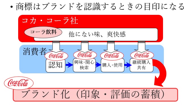 瓶入りのコカ・コーラ タイ語ロゴタイランドハイパーリンクス：Thai Hyper