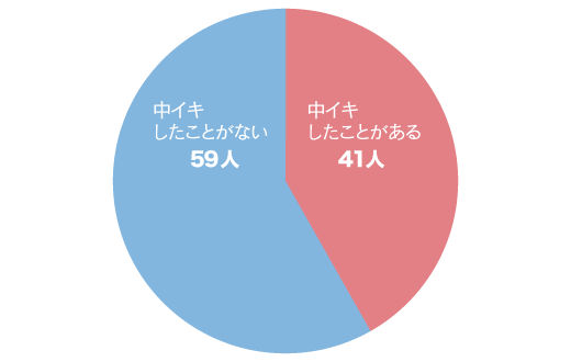 女性が中イキできない原因と対処法 中の感度を磨けるおすすめバイブもご紹介 | オトナのハウコレ