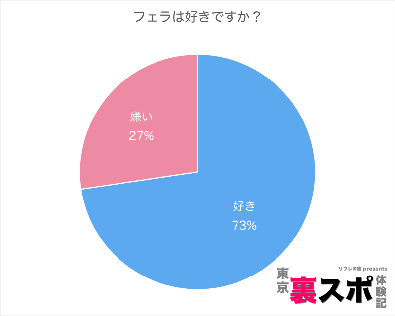 ９９％フェラチオ感】超おすすめフェラホール５選を厳選！ - オナホセンター（onahocenter）