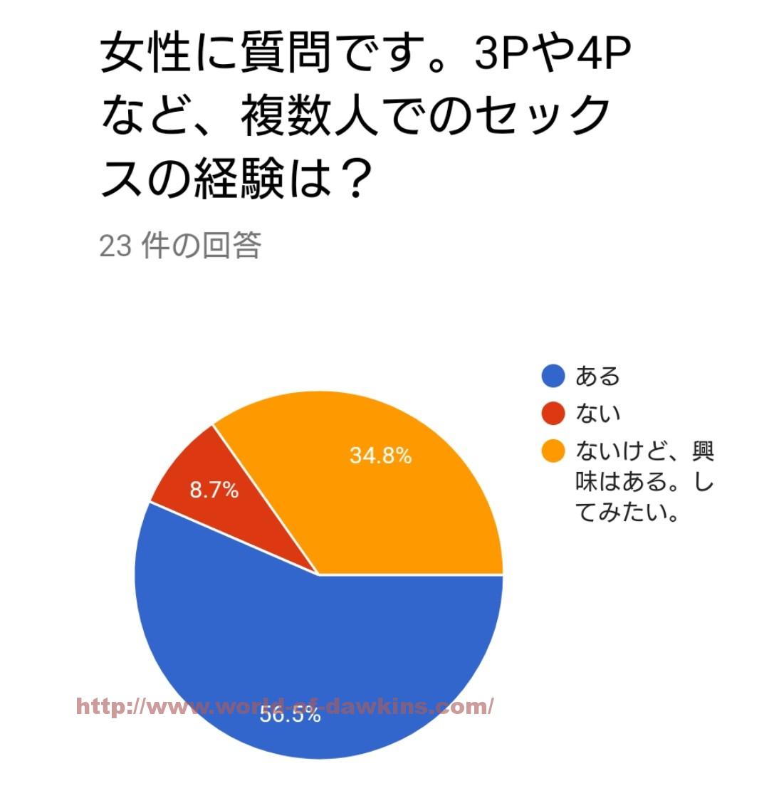 PCMAXで3Pは本当にできる？複数プレイや乱交募集の実態を大暴露！ - ペアフルコラム