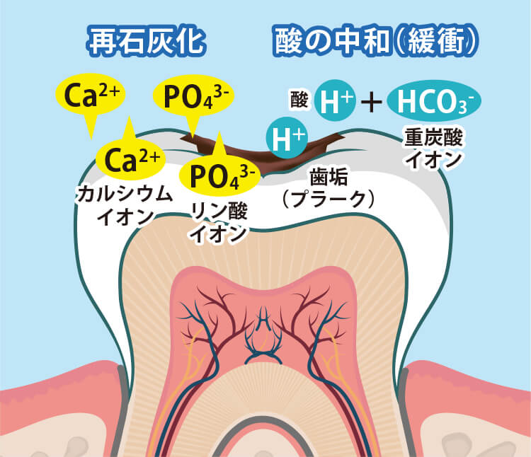 エッチで唾液をたらした女性のエロ画像まとめ100枚 | AV:fit