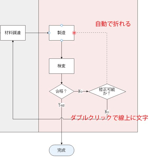 エクセルで見やすいフローチャートを効率的に作成する方法Udemy メディア