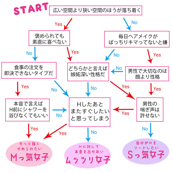 若者のセクシャリティ、多様化の波」 ~20・30代ではM比率が高く、年齢とともにS比率上昇 - 