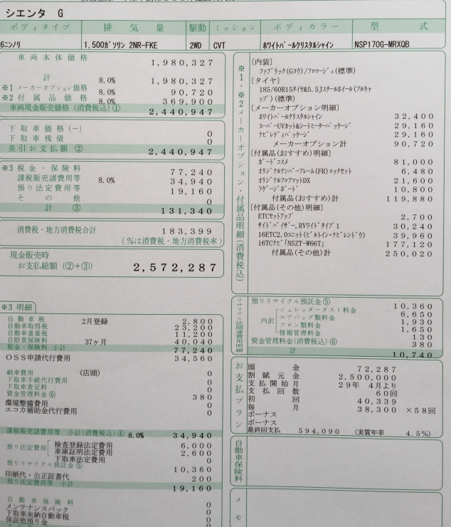 トヨタライズ車検見積を取ったんですがこれは高いですか？ 』 トヨタ ライズ のみんなの質問