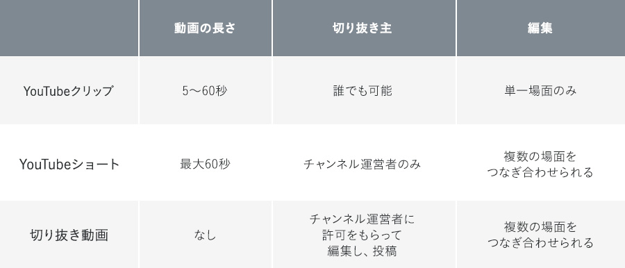 Clipsでビデオを作る - Apple サポート日本