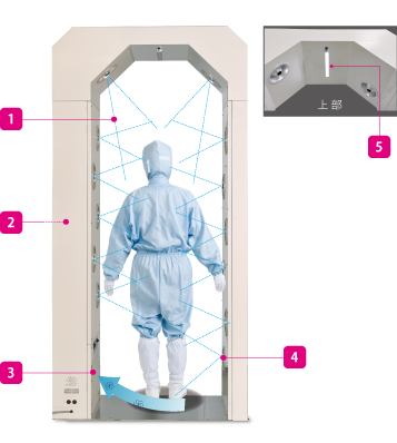 エアシャワー 関計株式会社 kankei.co.,ltd