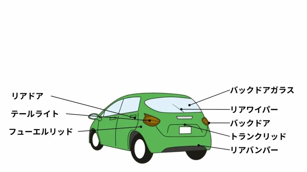 車の部位名称と役割ガラス・内部構造・下回り・外装パーツを解説 - カーメンテナンス 車の修理 情報ならダックスglassStyle グラススタイル公式サイト