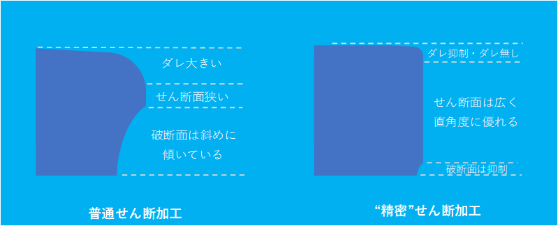 せん断加工