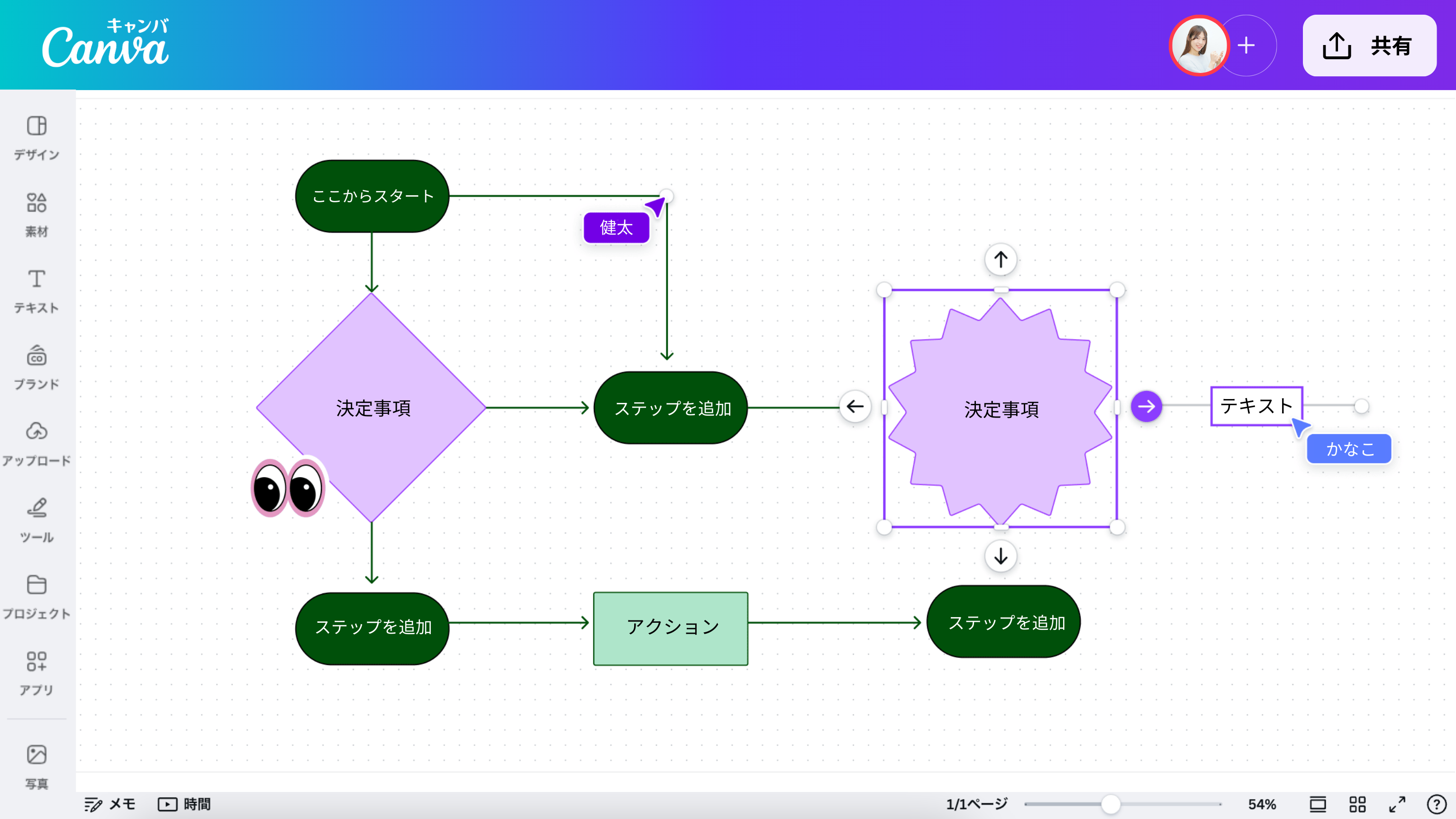 システムフロー図とは？書き方やシステム開発時の重要性を解説株式会社glorious future
