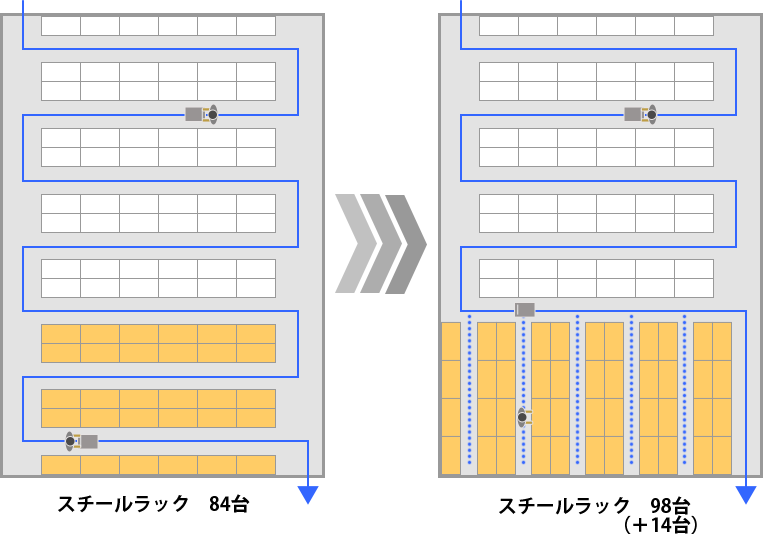 新製品「物流倉庫３Ｄ」をリリースしました！３Ｄマイホームデザイナーんとこの社長ブログ