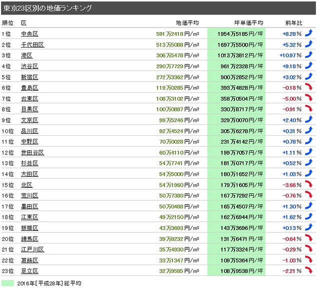 世界都市ランキング、東京は6年連続で：A.T. カーニーの年次調査 - ITmedia ビジネスオンライン