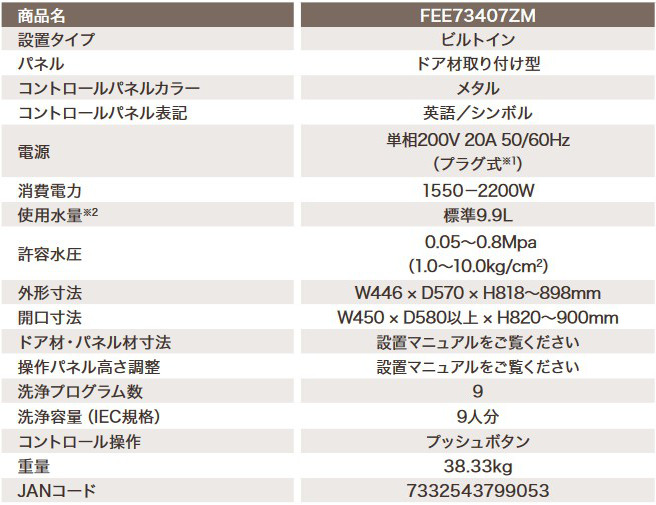 システムパネル 基本型パネル 幅900 奥行32 高さ2100 SU-SP1021 通販 - パーティション・間仕切りオフィス家具のカグクロ