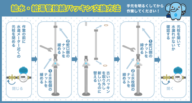 洗面所のあらゆる水漏れ修理に365日対応！水の生活救急車