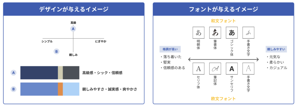 ホワイトペーパー作成に役立つツール6選！作成後に活躍するツールや活用方法も解説Coneのコンテンツ制作所